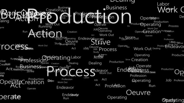Animation of the word Labor being from highlighted in a series of different words. Zooming out motion words and appearance of the tag Work. Animated tag word cloud. Design of text. 4K. Alpha channel.