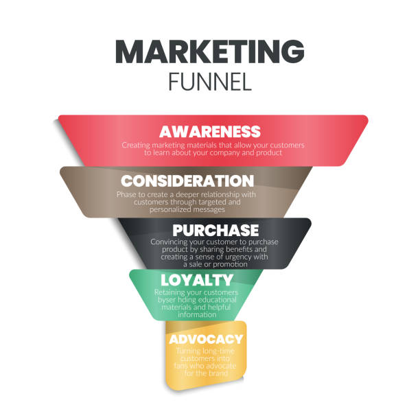 ilustrações de stock, clip art, desenhos animados e ícones de a marketing funnel or target market analysis begins with demographic, psychographic, behavioral analysis by persona, survey research concepts. the infographic vector is a customer segmentation step - customer target people market
