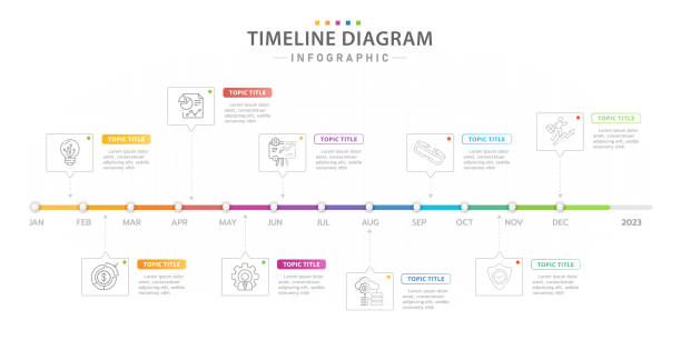 ilustraciones, imágenes clip art, dibujos animados e iconos de stock de infografía 12 meses cronograma diagrama calendario con iconos modernos. - timeline