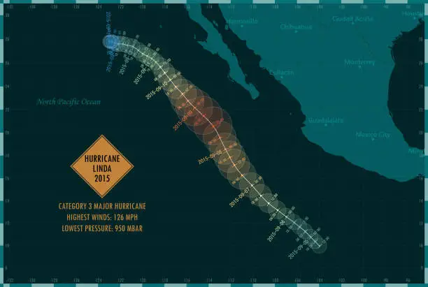 Vector illustration of Hurricane Linda 2015 Track Eastern Pacific Ocean Infographic