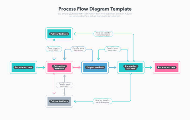 einfache moderne vorlage für prozessflussdiagramm - diagram flow chart whiteboard empty stock-grafiken, -clipart, -cartoons und -symbole