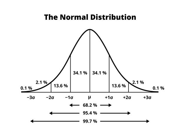 Graph Photo Normal 6,300+ 項Normal Curve照片檔、圖片和免版稅影像 - iStock