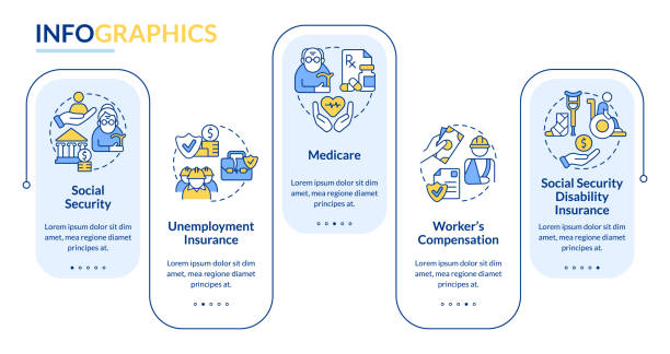 Federal social insurance includes rectangle infographic template Federal social insurance includes rectangle infographic template. Data visualization with 5 steps. Process timeline info chart. Workflow layout with line icons. Lato-Bold, Regular fonts used medicare icons stock illustrations