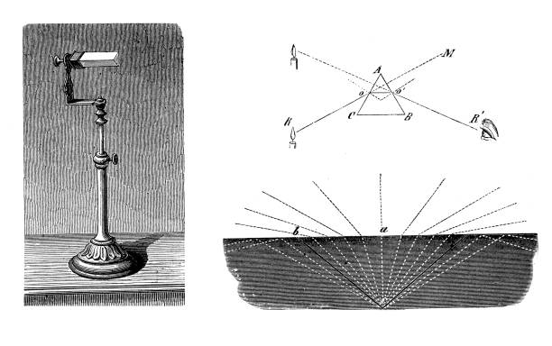 광학, 직각 프리즘은 카메라, 쌍안경, 잠망경 및 망원경에 사용되는 총 내부 반사에 의해 90â ° 또는 180â °를 통해 빛의 빔을 반영합니다. - camera engraving old retro revival stock illustrations