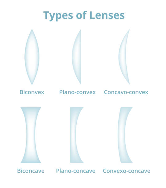 Vector set of types of lenses. Diverging and converging convex and concave lenses isolated on white. Vector set of types of lenses. Diverging and converging convex and concave lenses isolated on a white background. Biconvex, Biconcave, plano-convex, plano-concave, concavo-convex, convexo-concave. concave stock illustrations