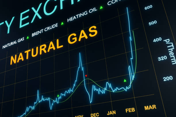 forte aumento dos preços do gás natural durante uma crise energética global. - despair credit crunch finance global communications - fotografias e filmes do acervo