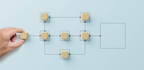 istock Business process and workflow automation with flowchart. Hand holding wooden cube block arranging processing management on light blue background 1385878251