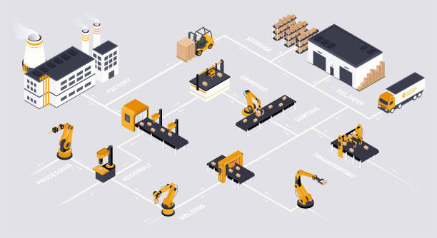 Remotely controlled programmable robotic arms Remotely controlled programmable robotic arms. Automated production or warehouse with modern mechanical devices and conveyors. Innovative technologies. Cartoon contemporary flat vector illustration yellow belt stock illustrations