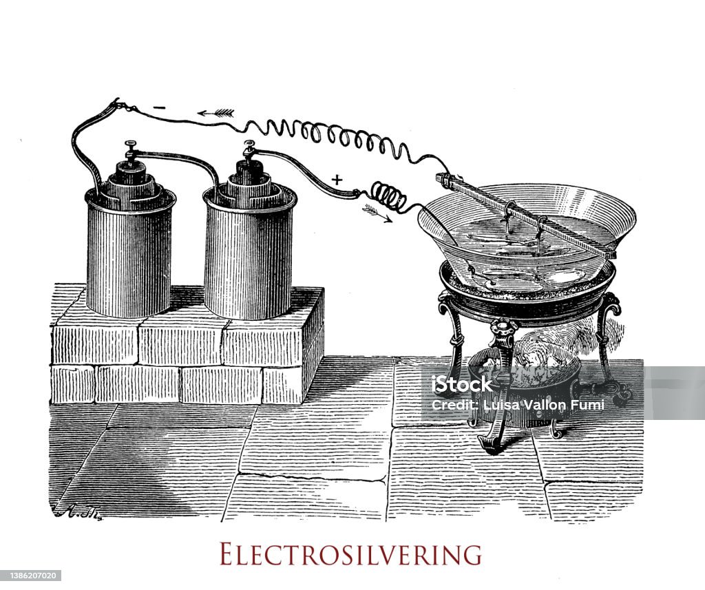 Silvering Definition Silver Plating Or Electrosivering Process To Improve The Appearance Of ...