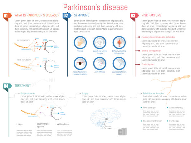 stockillustraties, clipart, cartoons en iconen met infographics parkinson's disease - parkinson