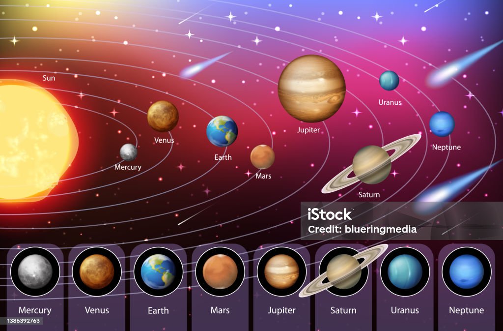 All Science System Solar System For Science Education Stock Illustration - Download Image ...
