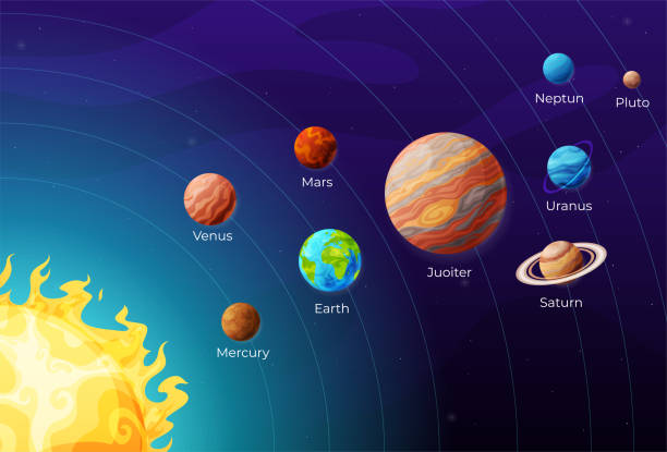 Planets solar system infographic educational map vector illustration. Universe space map names Planets of solar system infographic educational map vector illustration. Universe space map with names of galaxy elements and burning Sun. Science sky exploration planetarium cosmic placard solar system stock illustrations