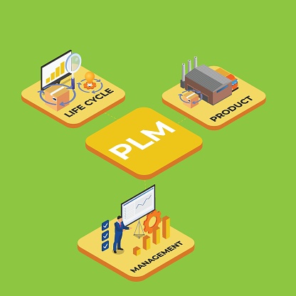 PLM - Product Life cycle Management  isometric 3d vector concept for banner, website, illustration, landing page, flyer, etc.