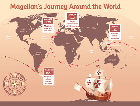 Vector Magellan world tour map
I have used http://legacy.lib.utexas.edu/maps/world_maps/world_physical_2015.pdf