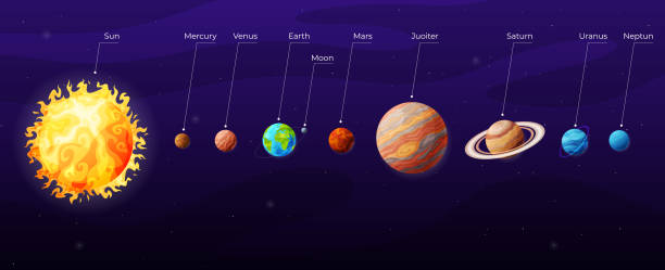 Infographic Diagram Location Of Planets In Solar System Vector Illustration  Stock Illustration - Download Image Now - iStock