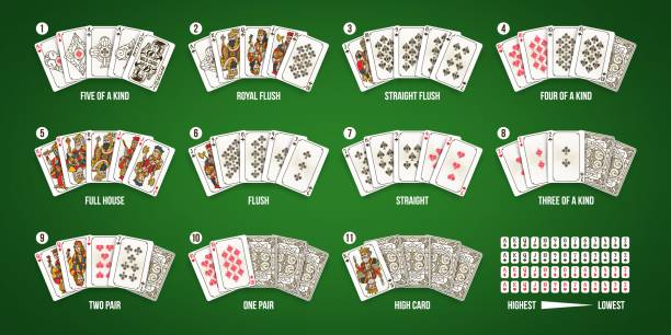 ilustraciones, imágenes clip art, dibujos animados e iconos de stock de combinación de clasificación de manos de cartas de texas poker. infografía vectorial real y directa, casa llena y cinco de tipo casino conjunto de rangos - poker cards royal flush leisure games