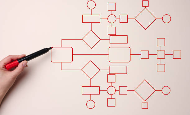 istock A woman's hand holds a red marker on a beige background. Automate business processes and workflows using flowcharts. Reduction of time for processing processes 1387339518