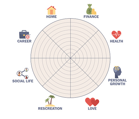 Wheel of life template diagram. Life balance concept. Coaching tool. Human needs icons. Vector