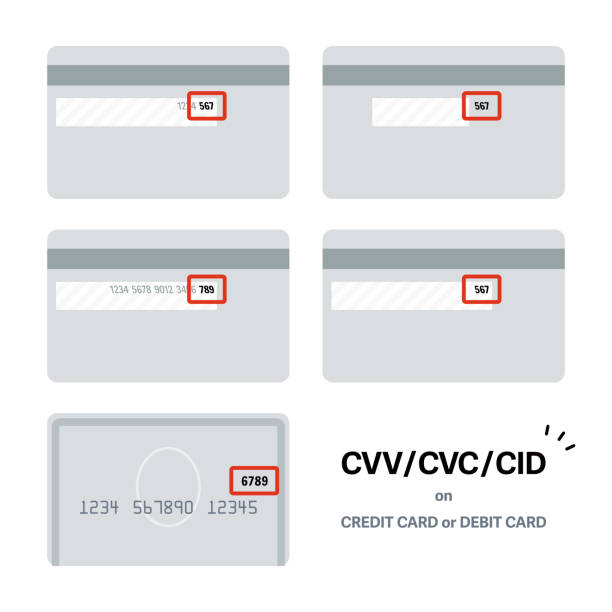gdzie znaleźć cvv /cvc/cid (card verification value numbers) na kartach kredytowych i debetowych zestaw - security code illustrations stock illustrations