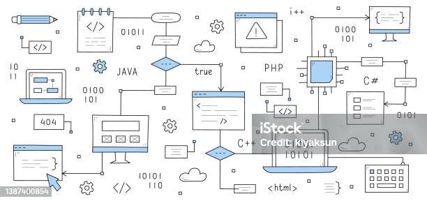 Gambar Setup Coding Coding Dan Pemrograman Doodle Ikon Vektor Set Ilustrasi Stok - Unduh ...