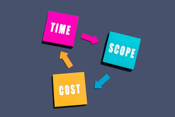 istock Diagram with the balance between Time Scope Cost. Project management plan in a diagram, mind map, business concept. Multi colored square sticky notes and colorful arrows on dark blue background 1387442586