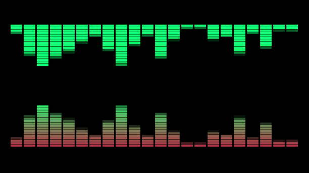 Digital colorful music equalizer showing volume with reflection on black background. 3D animation: Music control levels