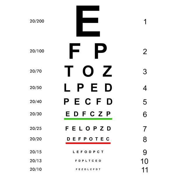 illustrations, cliparts, dessins animés et icônes de vérification de la vue, tableau de test oculaire. examen de la vue. vérification du tableau de vision de l’optométriste. diagnostic médical des yeux. vérification des lunettes optiques. mesures ophtalmologiques hospitalières lettres image. vecteur - en tête de lettre