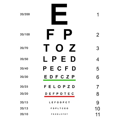 Eyesight check, Eye testing chart. Vision Exam. Checking the optometrist vision chart. Medical eye diagnostics. Checking optical glasses. Hospital ophthalmology measurements letters image. Vector.