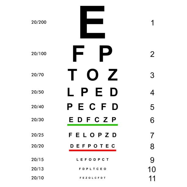 680+ Snellen Eye Chart Stock Photos, Pictures & Royalty-Free Images - iStock