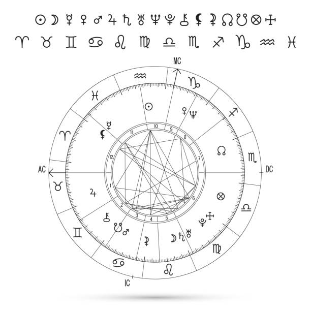 Natal chart and  planet symbols Diagram of the natal chart and symbols of the planets of the zodiac signs on a white background kurma stock illustrations