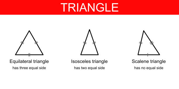 Triangle Type Vector illustration of different types of triangle: equilateral, isosceles, scalene. isosceles triangle stock illustrations