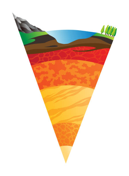 ilustrações, clipart, desenhos animados e ícones de estrutura de camadas de terra da litosfera. infográficos de geografia. esquema da escola de geologia do planeta. diagrama de seção transversal. terra dentro do modelo, nível interno de manto. para educação e uso da ciência - inner core