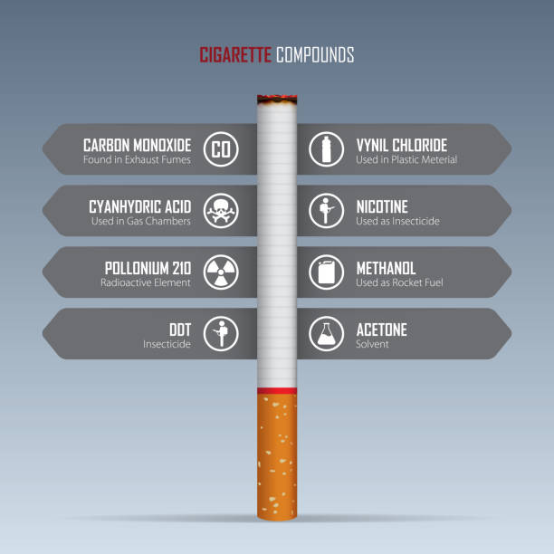 31 мая всемирный день без та�бака баннер дизайн. концепция отравления сигаретами. прекратите курить плакат для информационно-пропагандистск - anti cancer stock illustrations