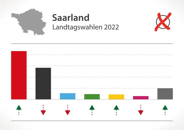 Vector illustration of Saarland Election of German Landtag result 2022 illustration