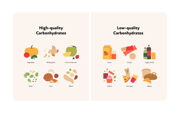 Food guide concept. Vector flat modern illustration. High and low quality carbohydrate sources infographic comparison with labels. Colorful food icon set. vector art illustration