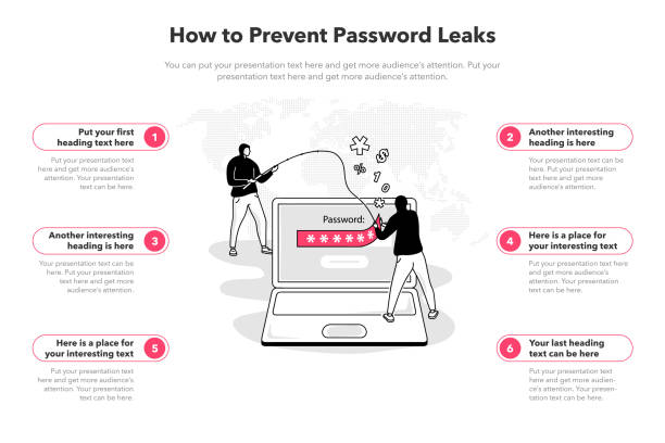 stockillustraties, clipart, cartoons en iconen met simple infographic template for how to prevent password leaks - data leak