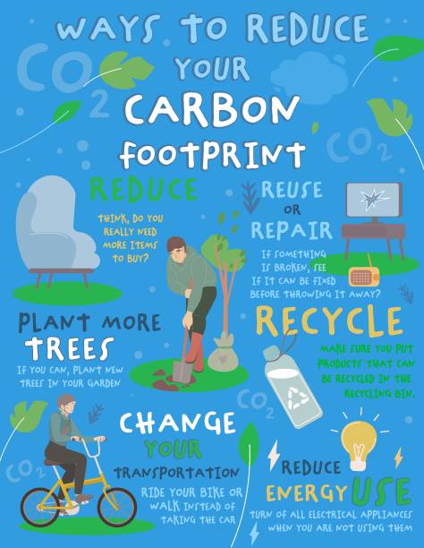 ilustrações, clipart, desenhos animados e ícones de redução da pegada de carbono. banner de retrato, pôster. ilustração vetorial - footprint carbon environment global warming