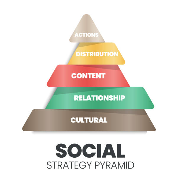 Social Level Pyramids 50+ The Great Pyramid Stock Illustrations, Royalty-Free Vector Graphics ...