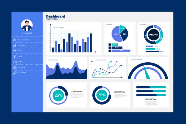 дизайн шаблона панели панели администратора панели dashboard. шаблон инфографики приборной панели с плоскими графиками дизайна и диаграммами - dashboard stock illustrations