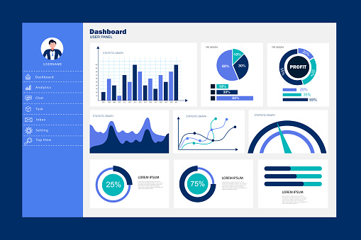Dashboard user admin panel template design . Infographic dashboard template with flat design graphs and charts