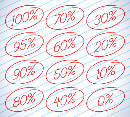 School grades grading and correcting by percentage correct circled handwritten notes.