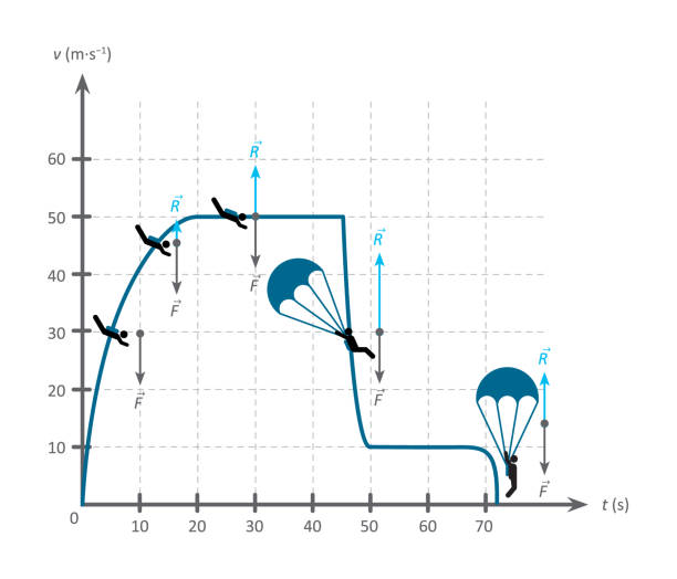 Inertia Line Graph 150+ Inertia Stock Illustrations, Royalty-Free Vector Graphics & Clip ...