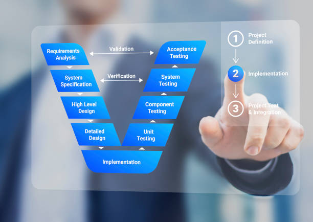 V-Model system and software development lifecycle methodology. Project management process from design, implementation to integration and test phase. stock photo