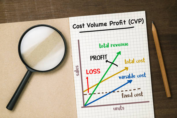 Cost Volume Profit (CVP) analysis stock photo