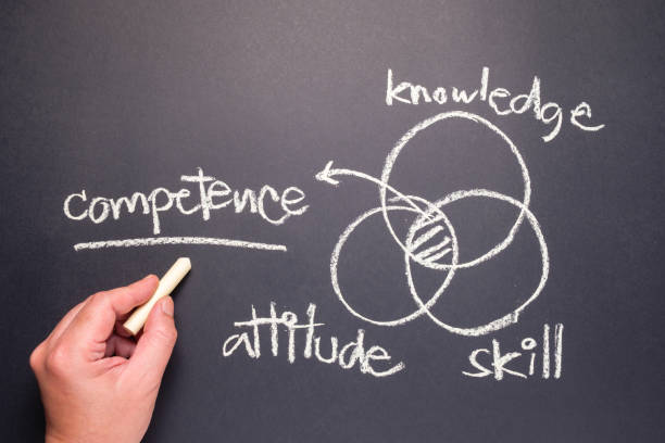 istock Diagram of competence 1389124862