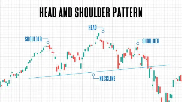 Vector illustration of abstract background of head and shoulder pattern stock market chart graph on white background