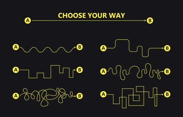 Vector illustration of Set of difficult and easy simple way process from start to end. Vector card illustration with path to success outline art concept. The road from point a to point b. Right and wrong way with messy line