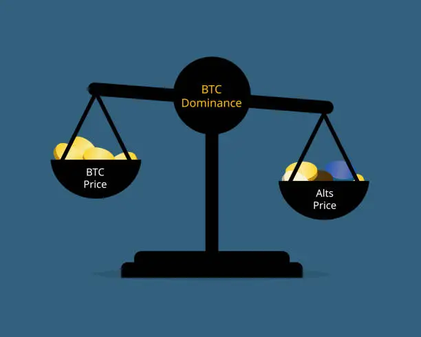 Vector illustration of BTC dominance can directly affect altcoins which the market's trading volume is in BTC price can affect altcoins