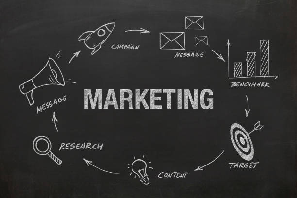 istock Marketing campaign brand advertisement business plan 1389448269