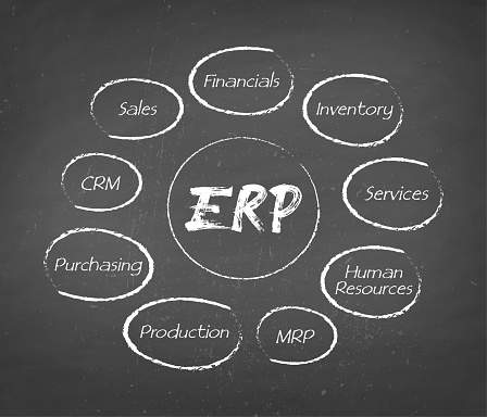 ERP - Enterprise resource planning structure, module, workflow icon construction concept on chalkboard background.